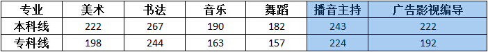 yishu